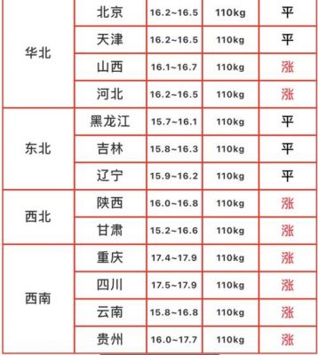 宜昌牲猪价格（宜昌猪价格今日猪价格）