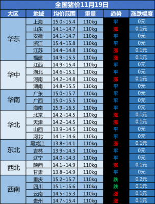 宜昌牲猪价格(宜昌猪价格今日猪价格)-图2 宜昌牲猪价格(宜昌猪价格今日猪价格)-图2