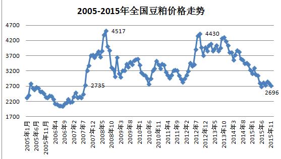 吉林豆柏价格(东北豆柏价格)-图2 吉林豆柏价格(东北豆柏价格)-图2