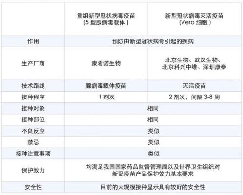 新流腺疫苗价格(新流腺疫苗是安卡拉吗)-图1 新流腺疫苗价格(新流腺疫苗是安卡拉吗)-图1