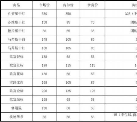 瑟金特红酒的价格(瑟德华特红葡萄酒2012)-图1 瑟金特红酒的价格(瑟德华特红葡萄酒2012)-图1