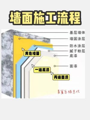 天尧墙固价格(天尧墙固和美巢哪个好)-图2 天尧墙固价格(天尧墙固和美巢哪个好)-图2