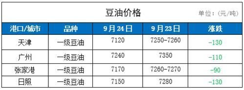 金海豆粕价格（金海豆粕价格走势图）