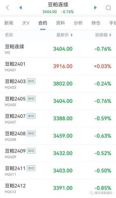 金海豆粕价格(金海豆粕价格走势图)-图3 金海豆粕价格(金海豆粕价格走势图)-图3
