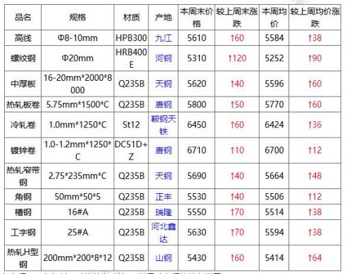 曲靖昆钢钢筋批发价格(曲靖今日昆钢钢筋价格)-图2 曲靖昆钢钢筋批发价格(曲靖今日昆钢钢筋价格)-图2
