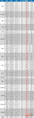 曲靖昆钢钢筋批发价格(曲靖今日昆钢钢筋价格)-图3 曲靖昆钢钢筋批发价格(曲靖今日昆钢钢筋价格)-图3