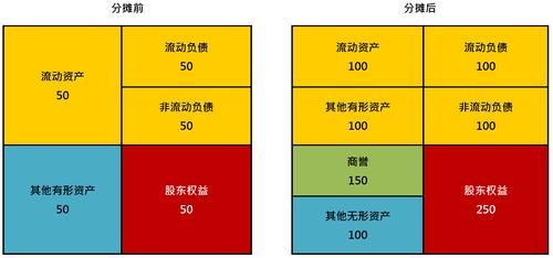 收购价格分摊(收购价格分摊 是否影响会计报表)-图1 收购价格分摊(收购价格分摊 是否影响会计报表)-图1