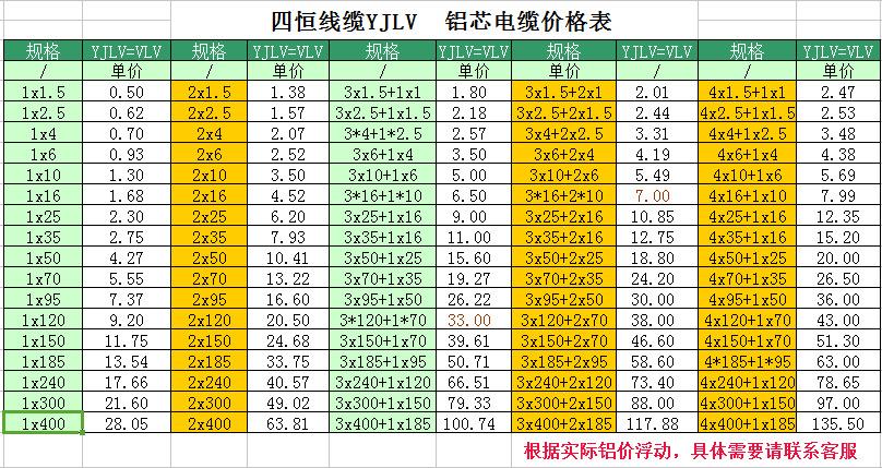 塑铝线价格（铝塑线规格及价格）