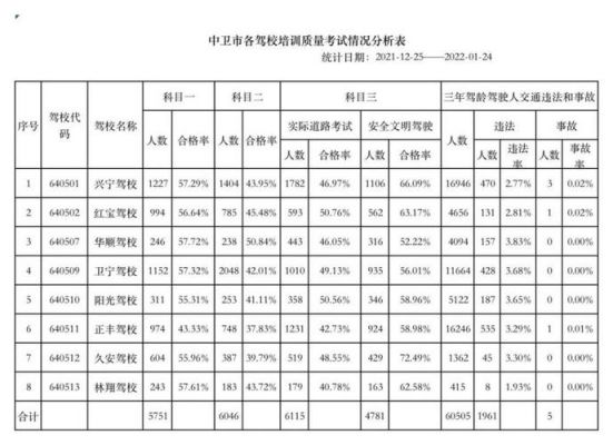 中卫驾校价格(中卫驾校价格多少)-图2 中卫驾校价格(中卫驾校价格多少)-图2