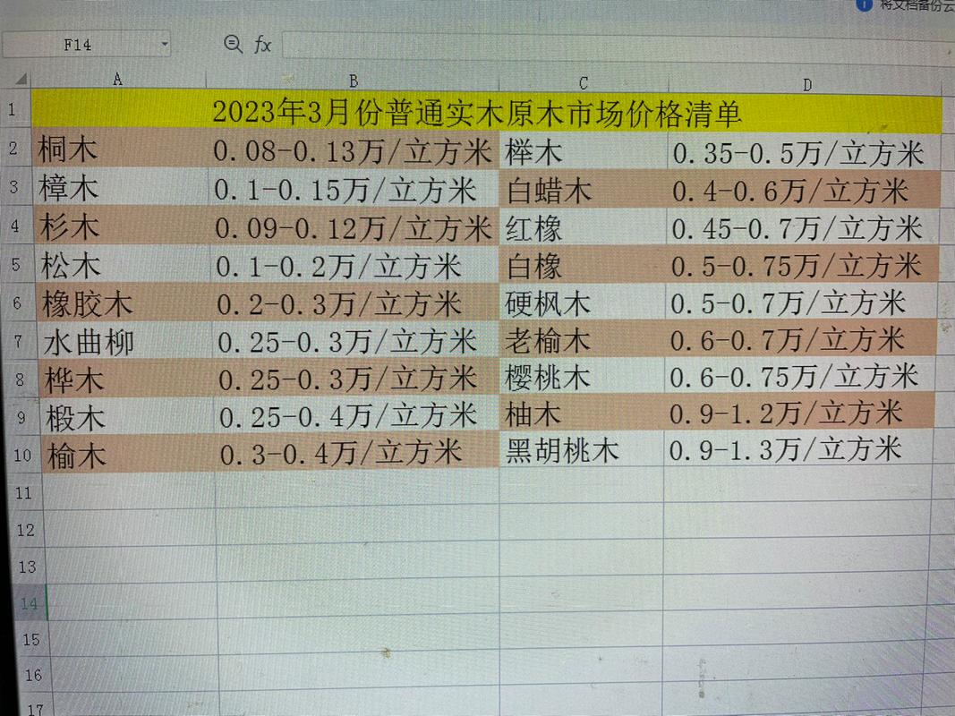 红木树的价格(红木的价格目前市场价多少)-图2 红木树的价格(红木的价格目前市场价多少)-图2