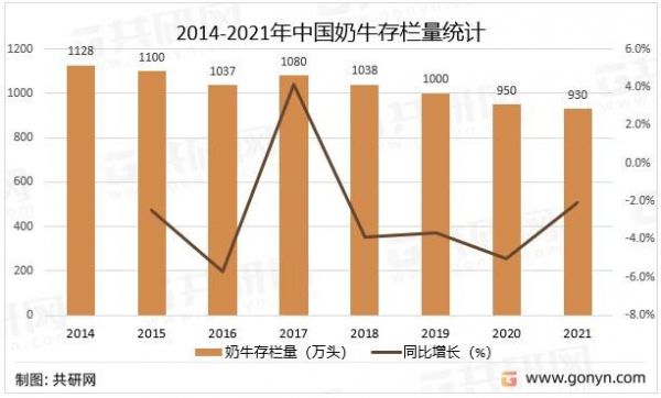 山西奶牛价格(山西奶牛存栏)-图3 山西奶牛价格(山西奶牛存栏)-图3