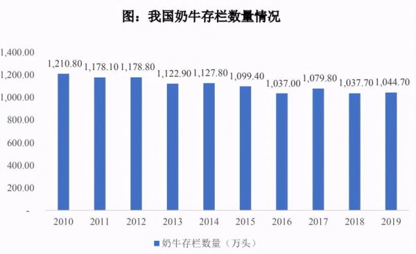 山西奶牛价格(山西奶牛存栏)-图1 山西奶牛价格(山西奶牛存栏)-图1