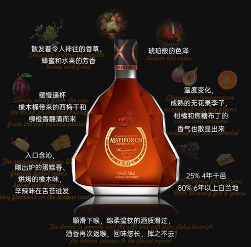马邑轩白兰地xo价格表(马邑轩xo白兰地3l多少钱)-图3 马邑轩白兰地xo价格表(马邑轩xo白兰地3l多少钱)-图3