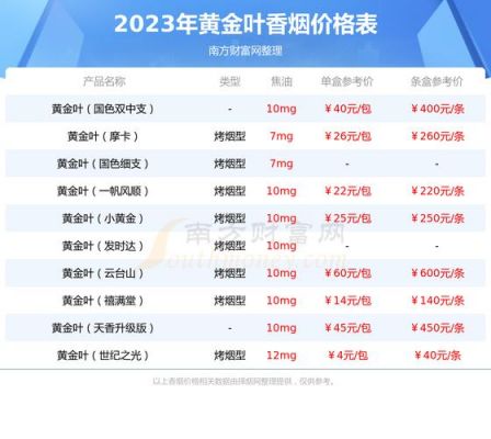 黄金叶天丝路价格（黄金叶金丝路外观大气）
