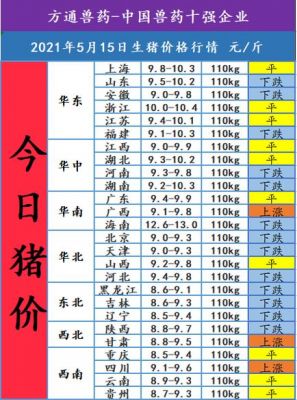 襄阳仔猪价格(襄阳今日猪价300斤)-图3 襄阳仔猪价格(襄阳今日猪价300斤)-图3