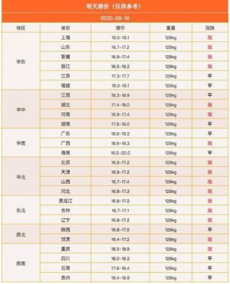 襄阳仔猪价格(襄阳今日猪价300斤)-图2 襄阳仔猪价格(襄阳今日猪价300斤)-图2