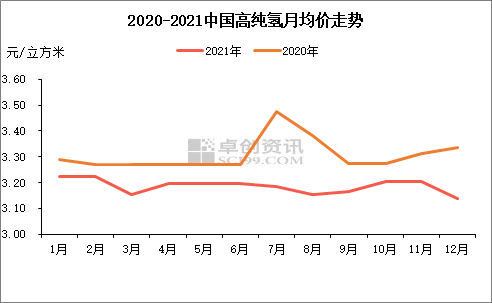 氢醒价格(氢气价格最新价格查询)-图2 氢醒价格(氢气价格最新价格查询)-图2