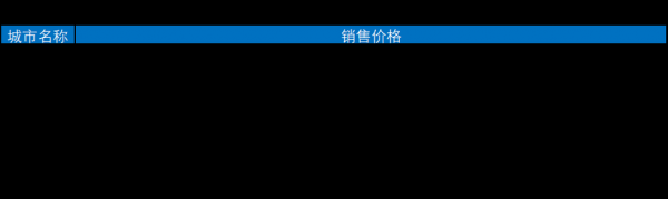 氢醒价格(氢气价格最新价格查询)-图3 氢醒价格(氢气价格最新价格查询)-图3