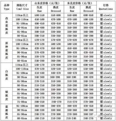 尚村皮毛价格(尚村最新皮毛价格行情2020年4月20日)-图3 尚村皮毛价格(尚村最新皮毛价格行情2020年4月20日)-图3