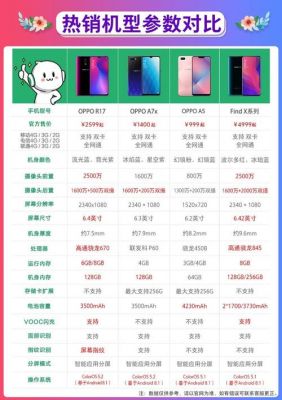 opppr11价格(oppor 11价格多少)-图2 opppr11价格(oppor 11价格多少)-图2