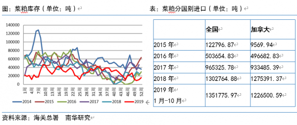 菜粕历史价格（2020年菜粕）