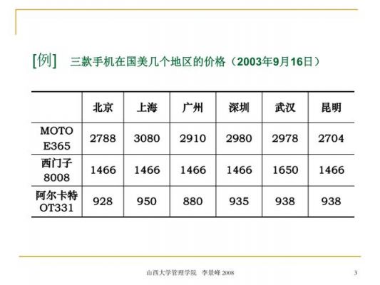 什么是价格离散(什么是价格离散趋势)-图3 什么是价格离散(什么是价格离散趋势)-图3