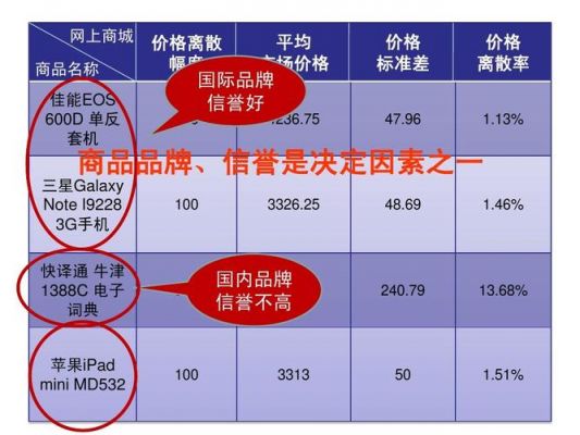 什么是价格离散(什么是价格离散趋势)-图2 什么是价格离散(什么是价格离散趋势)-图2
