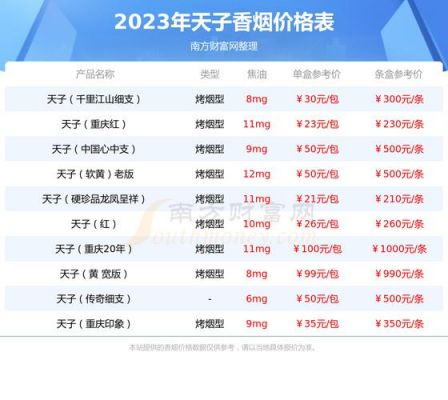 五粮香30年天子价格(30的天子天子五粮香30年香烟价格表)-图2 五粮香30年天子价格(30的天子天子五粮香30年香烟价格表)-图2