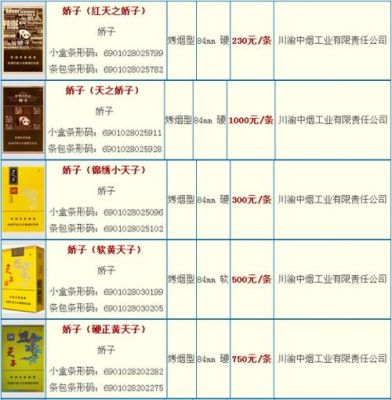 五粮香30年天子价格(30的天子天子五粮香30年香烟价格表)-图3 五粮香30年天子价格(30的天子天子五粮香30年香烟价格表)-图3