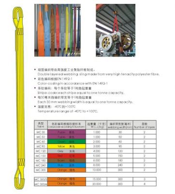 化纤吊带价格（纤维吊装带使用说明）-图1