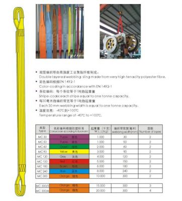 化纤吊带价格（纤维吊装带使用说明）