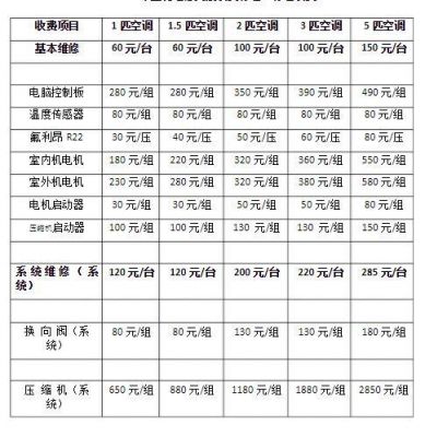 国松空调价格（国松空调价格查询表）