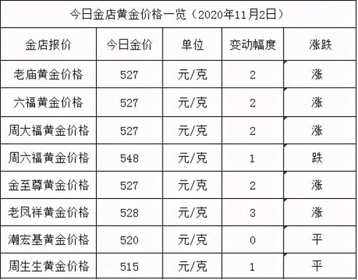 赤峰金达金店黄金价格（赤峰金达金店黄金价格查询）