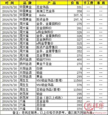 赤峰金达金店黄金价格(赤峰金达金店黄金价格查询)-图3 赤峰金达金店黄金价格(赤峰金达金店黄金价格查询)-图3