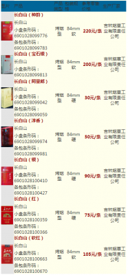 长白山777价格(长白山777价格多少钱一包)-图2 长白山777价格(长白山777价格多少钱一包)-图2