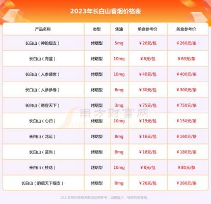 长白山777价格（长白山777价格多少钱一包）