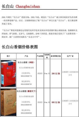 长白山777价格(长白山777价格多少钱一包)-图3 长白山777价格(长白山777价格多少钱一包)-图3