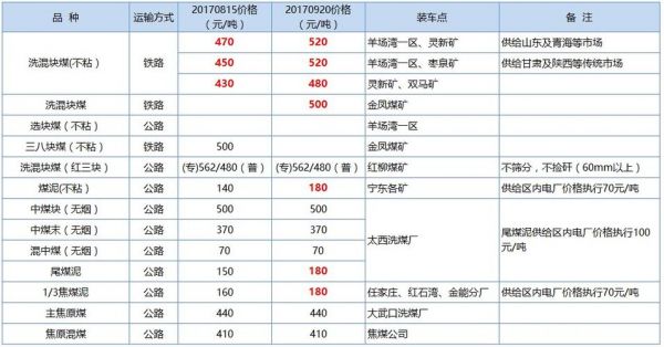 神宁价格表(神宁药油价格)-图3 神宁价格表(神宁药油价格)-图3