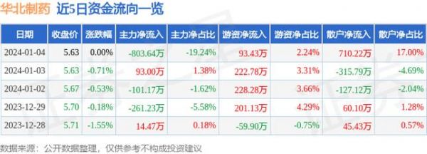 华北制药季泉价格(华北制药600812)-图2 华北制药季泉价格(华北制药600812)-图2