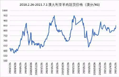 2017毛羊价格走势预测(2020年毛羊价格走势)-图3 2017毛羊价格走势预测(2020年毛羊价格走势)-图3