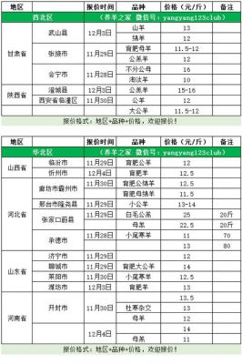 2017毛羊价格走势预测(2020年毛羊价格走势)-图2 2017毛羊价格走势预测(2020年毛羊价格走势)-图2