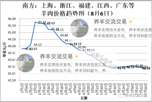 2017毛羊价格走势预测（2020年毛羊价格走势）