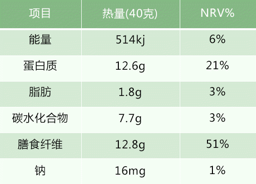 美寸代餐价格（美寸营养代餐 零售价）