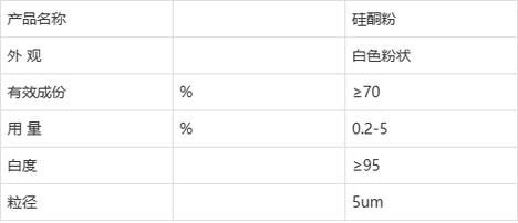 硅酮粉的价格(硅酮粉价格阿里巴巴)-图2 硅酮粉的价格(硅酮粉价格阿里巴巴)-图2