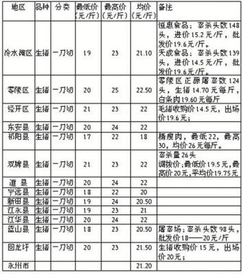 永州生猪价格（永州生猪价格最新行情）