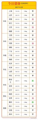 肥猪收购价格（育肥猪收购价）