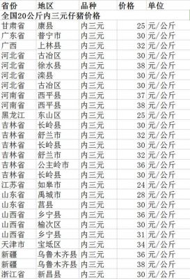 肥猪收购价格(育肥猪收购价)-图3 肥猪收购价格(育肥猪收购价)-图3