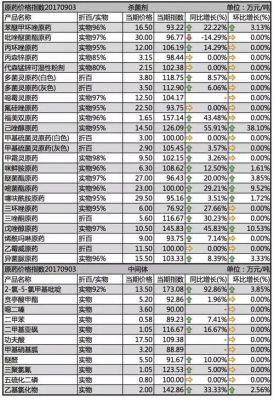 耐普9价格(耐普9农药的价格图片)-图2 耐普9价格(耐普9农药的价格图片)-图2