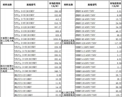 秀全电线价格(秀全电缆)-图3 秀全电线价格(秀全电缆)-图3