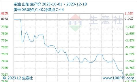 对硝基甲苯价格(对硝基甲苯价格生意社)-图2 对硝基甲苯价格(对硝基甲苯价格生意社)-图2